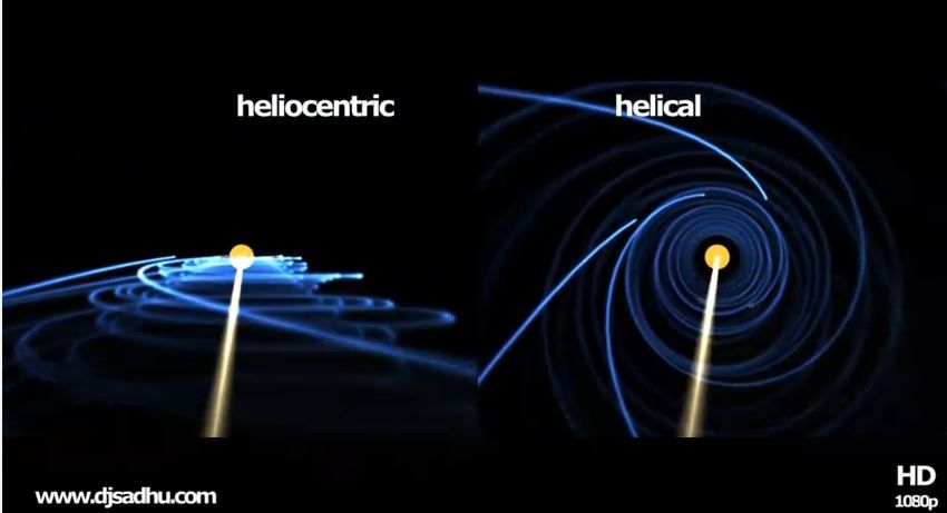 El modelo helicoidal de nuestro sistema solar