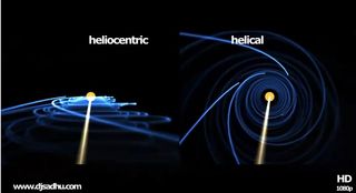 El modelo helicoidal de nuestro sistema solar