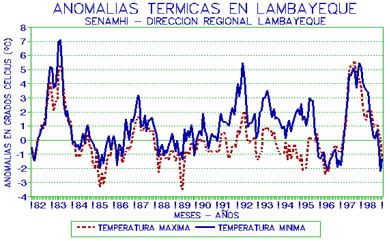 FIGURA N°36