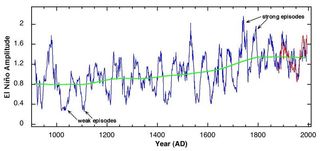 Los árboles retienen mil años de historia de El Niño