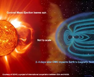 El tiempo espacial y alertas