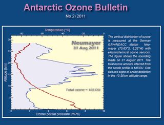 Preservar la capa de ozono, Proteger el sistema climático mundial