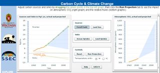 El ciclo del carbono y el cambio climático: una aplicación java interactiva para aprender sobre estos temas