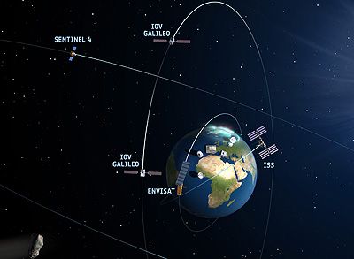 Sistemas SSA para detectas basura espacial Sistemas SSA para detectas basura espacial