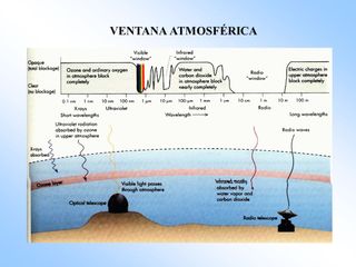 La ventana atmosférica