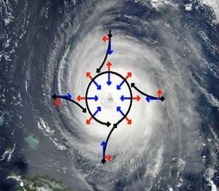 ¿Qué es el efecto Coriolis?