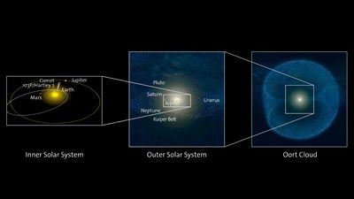 Órbita del comet Hartley 2 Órbita del comet Hartley 2