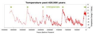 Del Cálido Medieval al Cálido Contemporáneo: Efecto Ártico 2012 ¿hacia una Pequeña Glaciación?