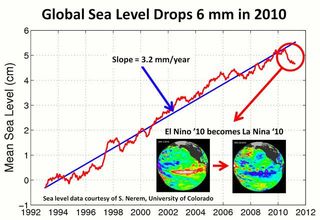 Lluvia que cae sobre tierra, mar que desciende