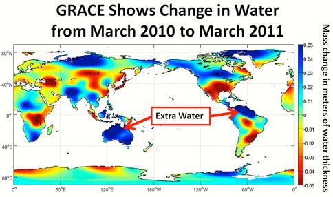 Datos del satélite GRACE nos muestran donde ha caído en tierra los extras de precipitación sobre tierra, y que tarde o temprano volverán al mar. Datos del satélite GRACE nos muestran donde ha caído en tierra los extras de precipitación sobre tierra, y que tarde o temprano volverán al mar.