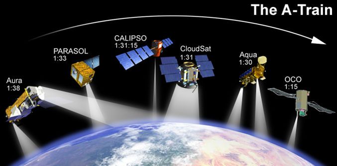Figura 2. La formación actual de A-Train está formada por 5 satélites volando uno muy próximo a otro: Aqua, CloudSat, CALIPSO, PARASOL y https://aura.gsfc.nasa.gov/.
