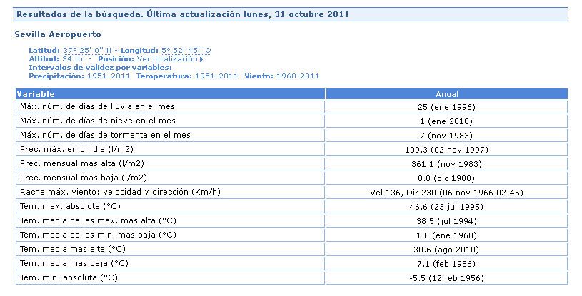 Figura 3. Ídem que en caso anterior pero para Sevilla Aeropuerto Figura 3. Ídem que en caso anterior pero para Sevilla Aeropuerto, con los valores extremos de todas las variables y para los periodos señalados en la salida del producto. Fuente: AEMET.