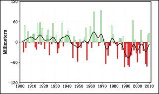 Figura 2. Tendencias de la precipitación de invierno en la región mediterránea Figura 2. Tendencias de la precipitación de invierno en la región mediterránea para el período 1902 - 2010. (Cortesía: NOAA)