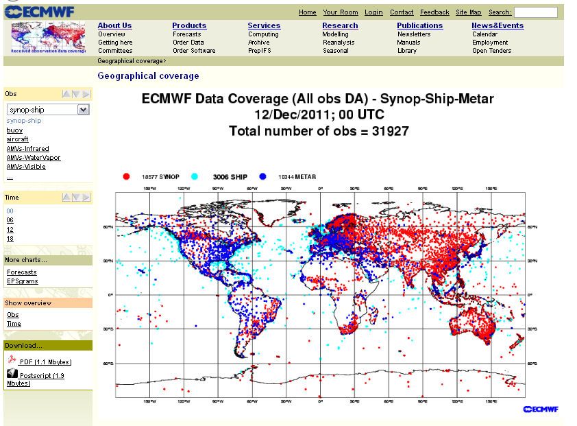 Cobertura de datos de superficie de synops-ships-metars usados por el modelo CEPMP