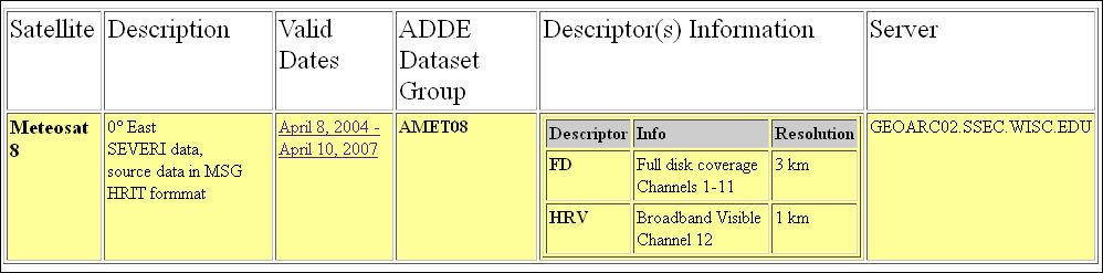 Figura 1. Para el Meteosat 8 de la serie MSG, la información presentada de izquierda a derecha es: satélite, breve descripción de formato y posición, fecha de disponibilidad de datos. Grupo del Data set si se va a solicitar en formato digital (no es nuestro caso *), información de descriptores, canales, cobertura y resolución, y servidor (*).Fuente: SSEC.