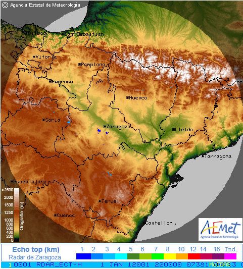 Echotop