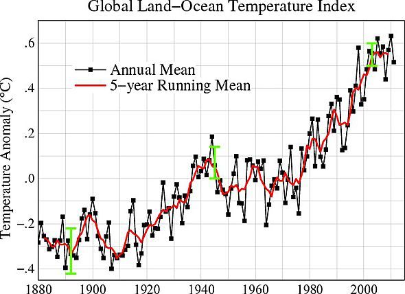 Índice de temperatura global tierra-océano. Imagen cortesía de GISS.