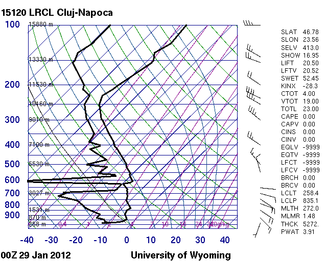 Sondeo de Cluj-Napoca, Rumanía, del 29 de enero de 2012 a las 00 UTC Sondeo de Cluj-Napoca, Rumanía, del 29 de enero de 2012 a las 00 UTC. Fuente: Universidad de Wyoming.