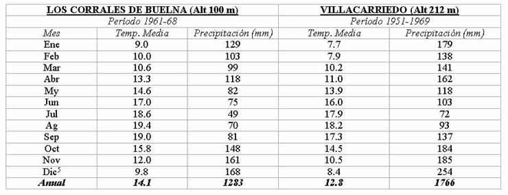 Foto 3.- Olas de frío y temporales de nieve en Cantabria en los últimos cien años. Extraído de Agroclimatología de España, Ministerio de Agricultura, Inst. Nacional Invest. Agrarias, Madrid 1977