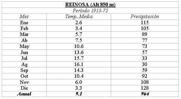 Foto 4.- Olas de frío y temporales de nieve en Cantabria en los últimos cien años (Datos proporcionados por el Instituto Nacional de Meteorología) 5