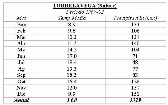 Foto 2.- Olas de frío y temporales de nieve en Cantabria en los últimos cien años. Datos proporcionados por el Instituto Nacional de Meteorología