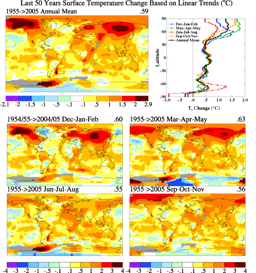 2005 fue el año más cálido del siglo, según la NASA