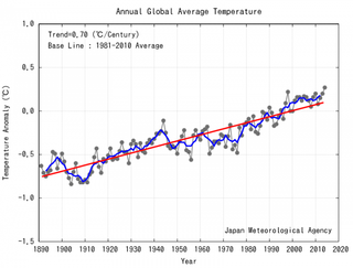 2014: el año más cálido a nivel global