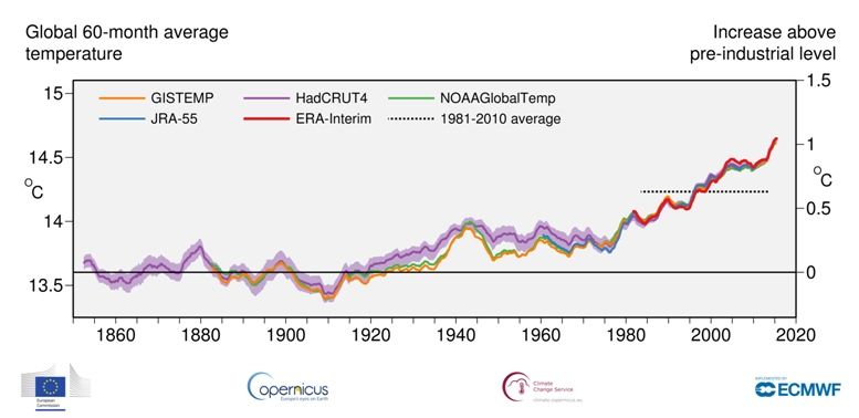 2018 Fue El Cuarto De Una Serie De Años Excepcionalmente Cálidos, Según Copernicus Atmosphere Monitoring Service (Cams)-Ecmwf 2018 Fue El Cuarto De Una Serie De Años Excepcionalmente Cálidos, Según Copernicus Atmosphere Monitoring Service (Cams)-Ecmwf