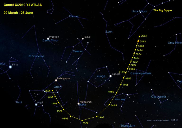 Mapa cometa Atlas Mapa cometa Atlas