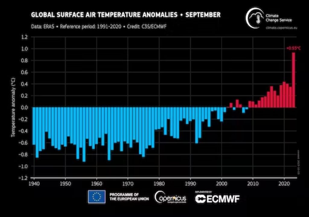 calentamiento global calor récord septiembre 2023 El Niño cambio climático