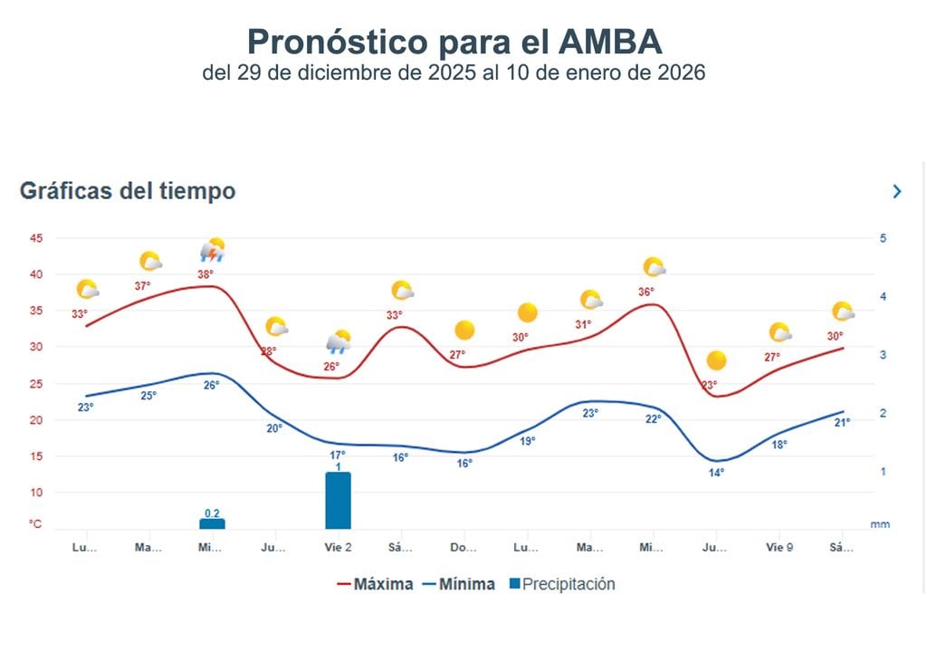 Prono AMBA Prono AMBA