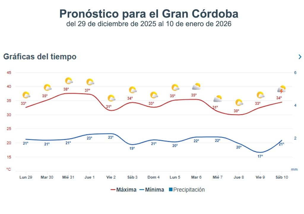 Prono Córdoba Prono Córdoba