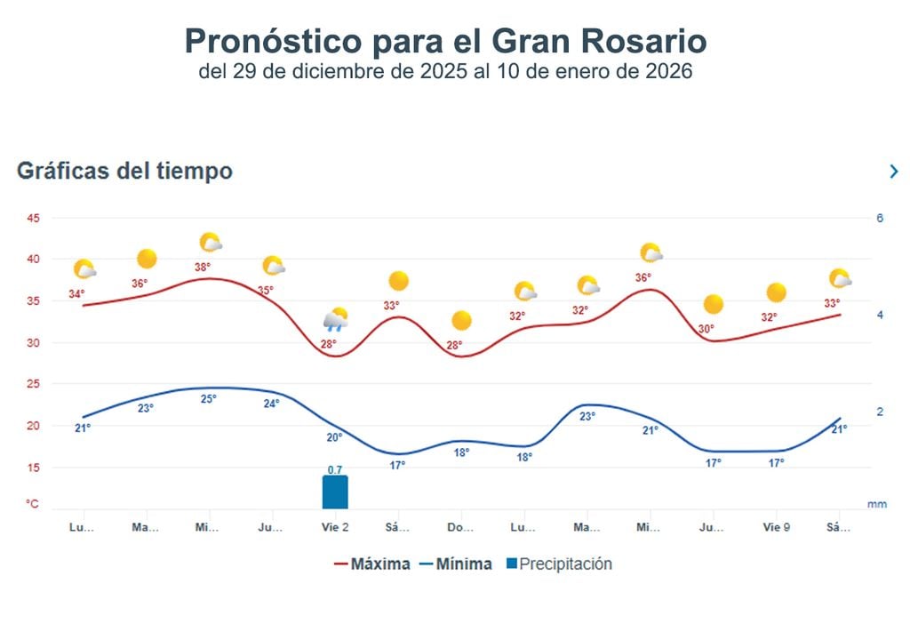Prono Rosario Prono Rosario