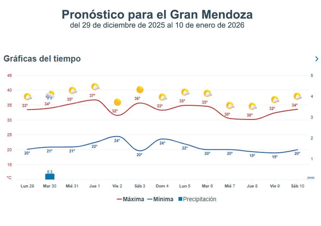 Prono Mendoza Prono Mendoza