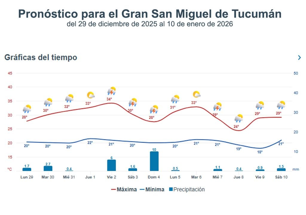 Prono Tucumán Prono Tucumán
