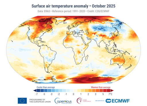 2025 se perfila como uno de los tres años más cálidos y el tercer octubre más cálido jamás registrado, según Copernicus