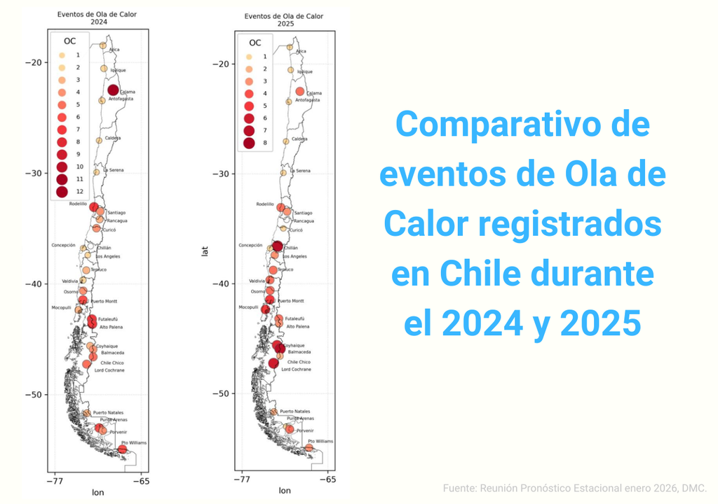 Las olas de calor han aumentado en número en varias localidades de Chile en el último año.