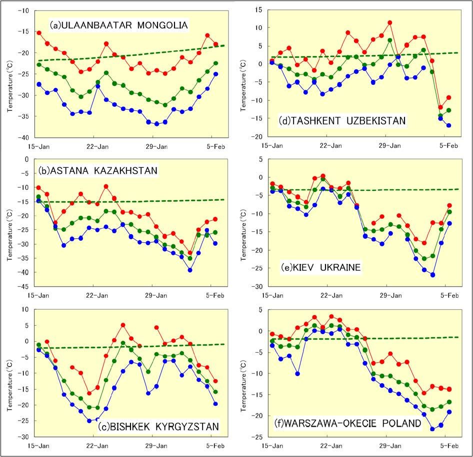 Evolución de las temperaturas máximas, en rojo, medias, en verde, y mínimas, en azul, (°C) en seis estaciones desde el 15 de enero al 5 de febrero de 2012, basado en datos Synops.