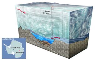 Una ventana abierta hacia un mundo desconocido en el lago subglacial Vostok 