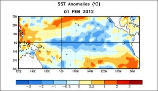 Estado de Sistema de Alerta ENSO: Advertencia de La Niña