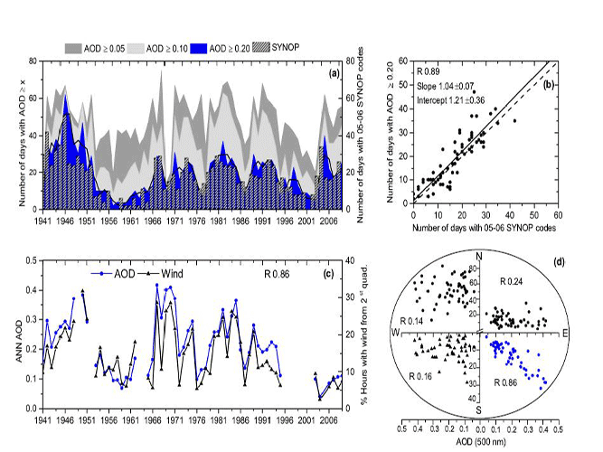 Gráfico espesor óptico