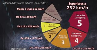 Qué es un ciclón tropical