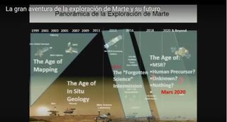 La gran aventura de la exploración de Marte y su futuro