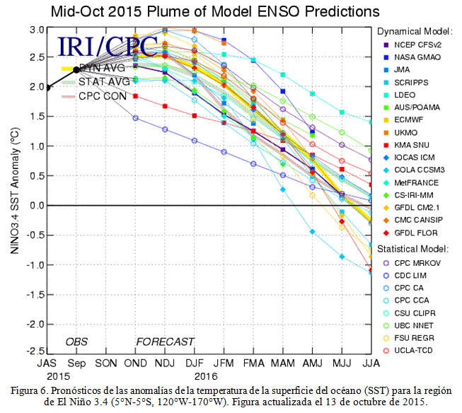 El Niño a 12 de noviembre de 2015
