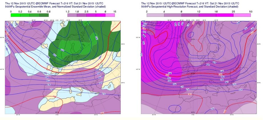 Mapas de 500 hPa. Izquierda: mapa medio del ensemble y desviación normalizada. Derecha: mapa del modelo de determinista del alta resolución y desviación. A varios días vista hay diferencias entre ambas salidas (incertidumbre)Mapas de superficie. Izquierda: mapa medio del ensemble y desviación normalizada. Derecha: mapa del modelo de determinista del alta resolución y desviación. A varios días vista hay bastantes diferencias entre ambas salidas (incertidumbre)