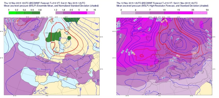 Mapas de superficie. Izquierda: mapa medio del ensemble y desviación normalizada. Derecha: mapa del modelo de determinista del alta resolución y desviación. A varios días vista hay bastantes diferencias entre ambas salidas (incertidumbre)