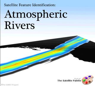 Ríos atmosféricos e identificación por satélite