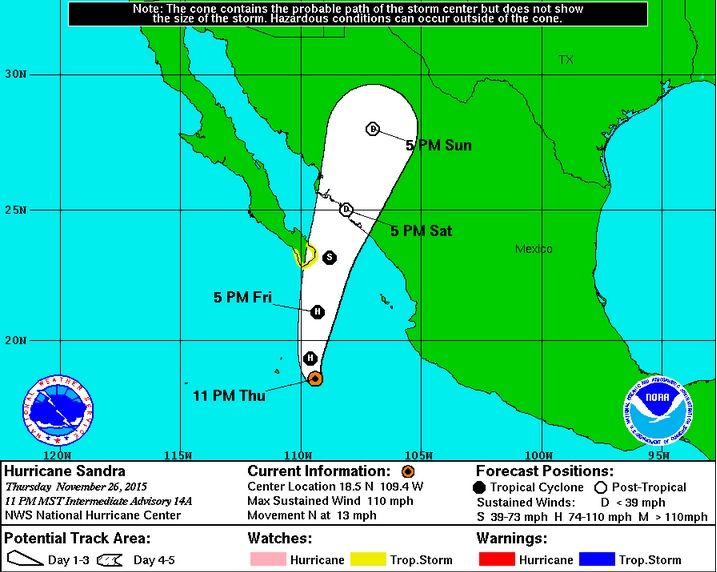 Trayectoria prevista y evolución por el NHC