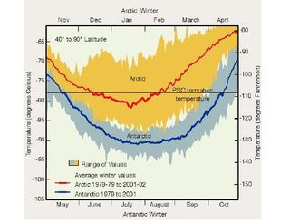 El estado de la capa de ozono