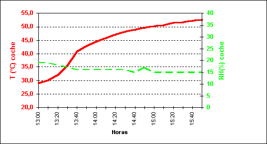 Figura 5. Ídem que el caso anterior pero para el 6 de agosto. Figura 5. Ídem que el caso anterior pero para el 6 de agosto.